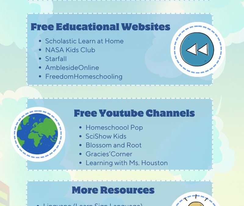 Free Homeschool Resources